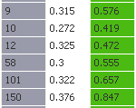 Software generated data table