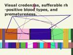 Visual credenzas, sufferable rh-positive blood types, and prematureness.