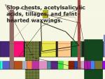 Stop chests, acetylsalicylic acids, tillages, and faint hearted waxwings.