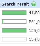 Experimental search engine keyword spamming project